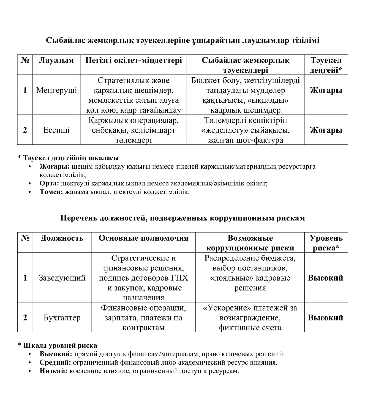 "СЫБАЙЛАС ЖЕМҚОРЛЫҚҚА ҚАРСЫ ІС - ҚИМЫЛ"